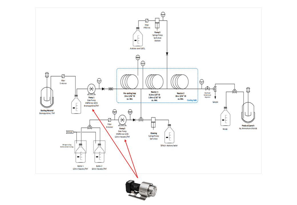 微通道反应器精准计量泵内含瑞士诺华制药microinnova等成功集成案例