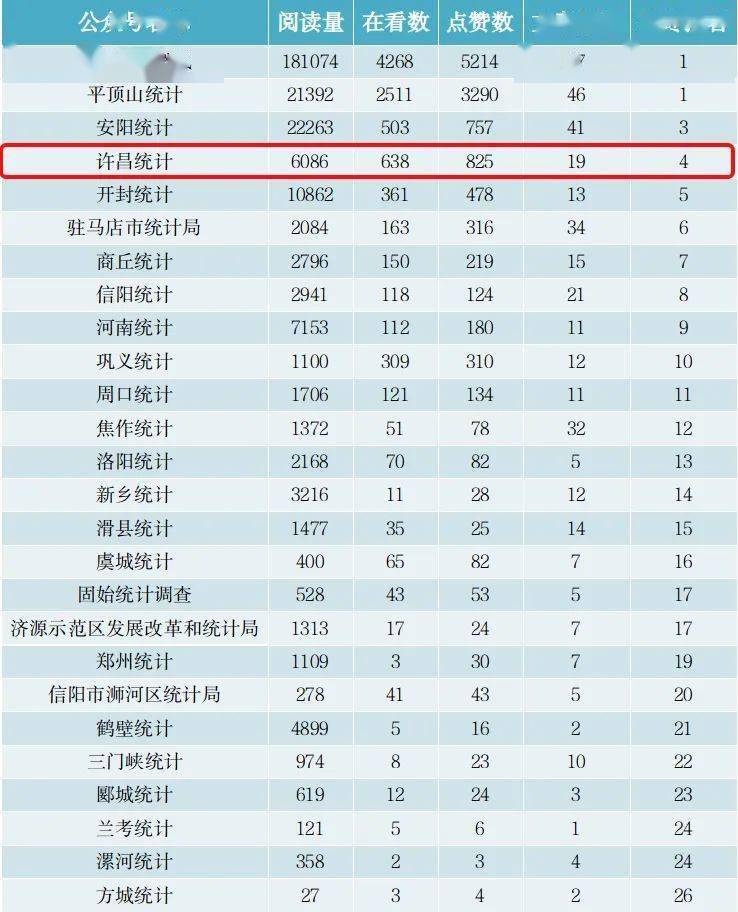 微信公众号排行榜查询_月榜统计调查系统微信公众号排行榜(2021年9月)(2)