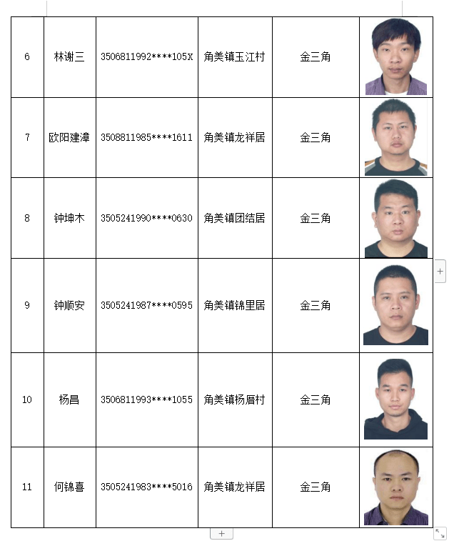 人员名单相片图片