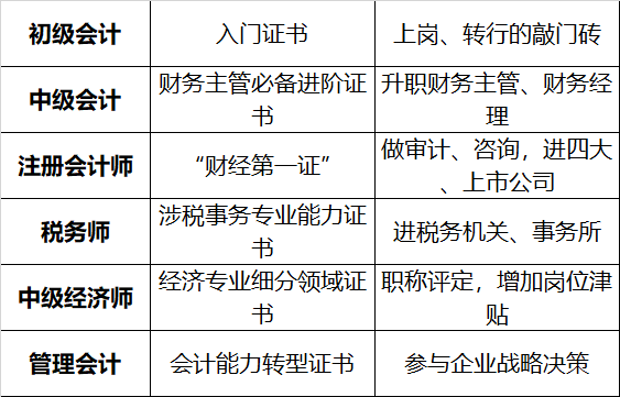 有会计证书的恭喜了!正式宣布!