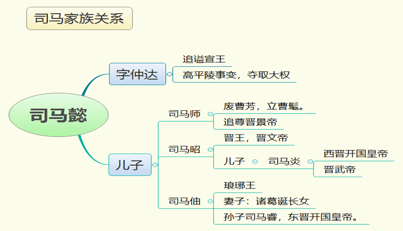 三国演义精读第一百七回魏主政归司马氏姜维兵败牛头山