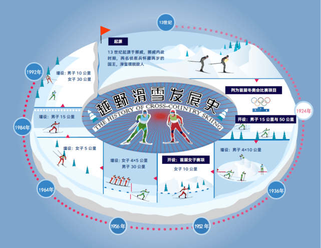 冰雪运动系列介绍 