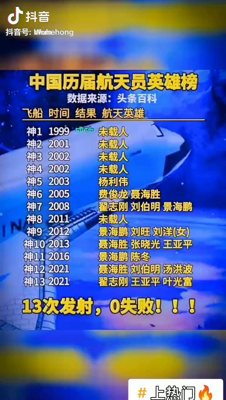上热门中国历届航天员英雄榜