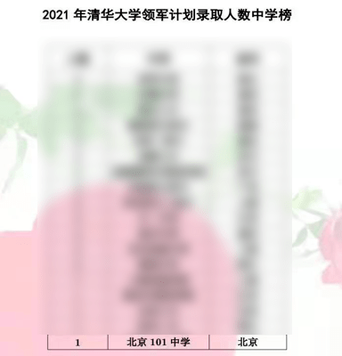 北京一零一中高中实验班入学条件_北京一零一中英才学院招生政策_北京101中学 中考