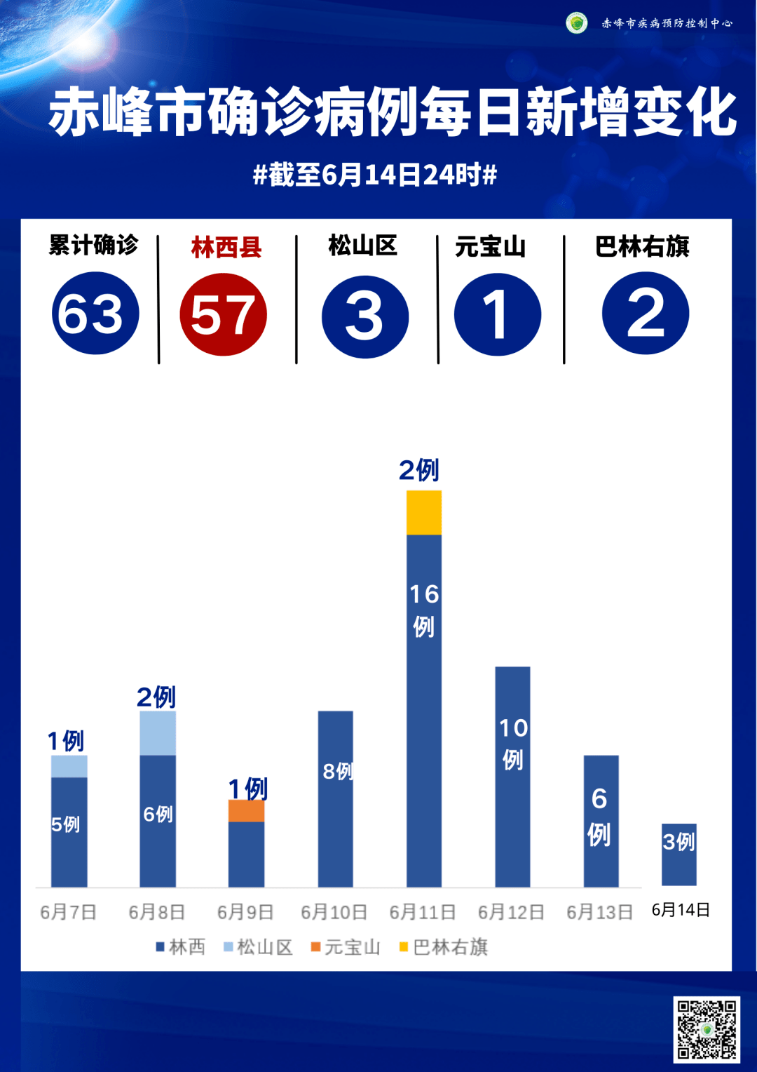 赤峰疫情图片