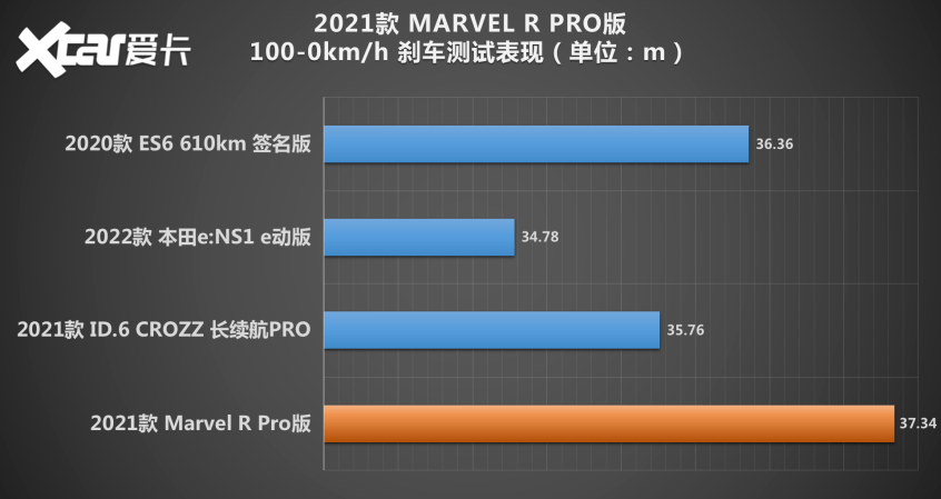 注定成为后人的肩膀全面测试飞凡汽车marvelr