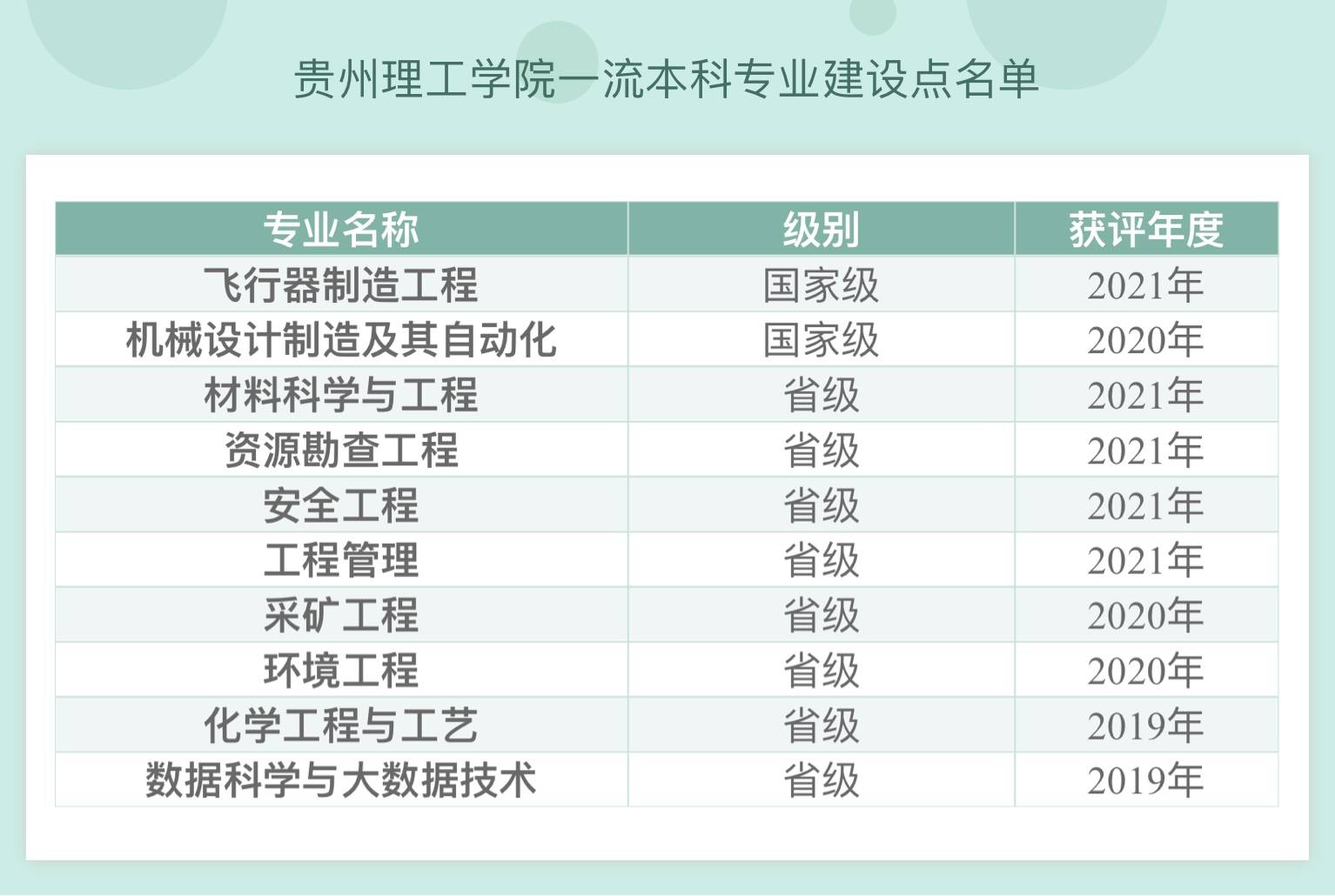 飛行器製造工程專業入選國家級一流本科專業建設點,材料科學與工程