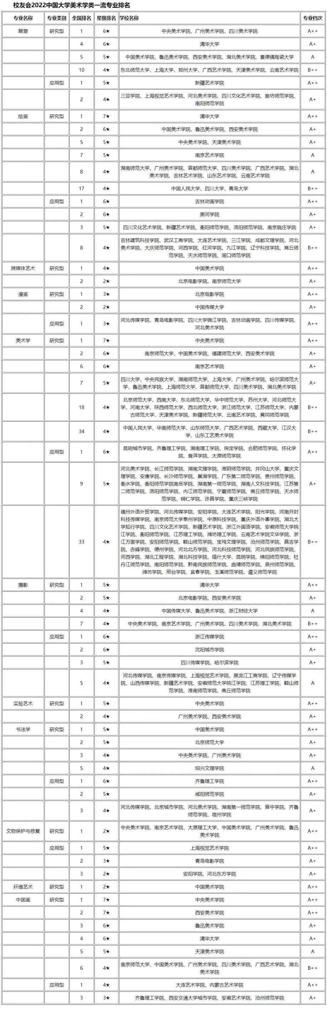 美术类高校排名_美术类院校综合排名_美术类院校排名