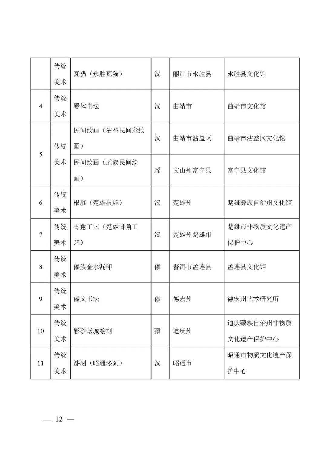 云南省第五批省级非物质文化遗产代表性项目名录推荐项目名单公示