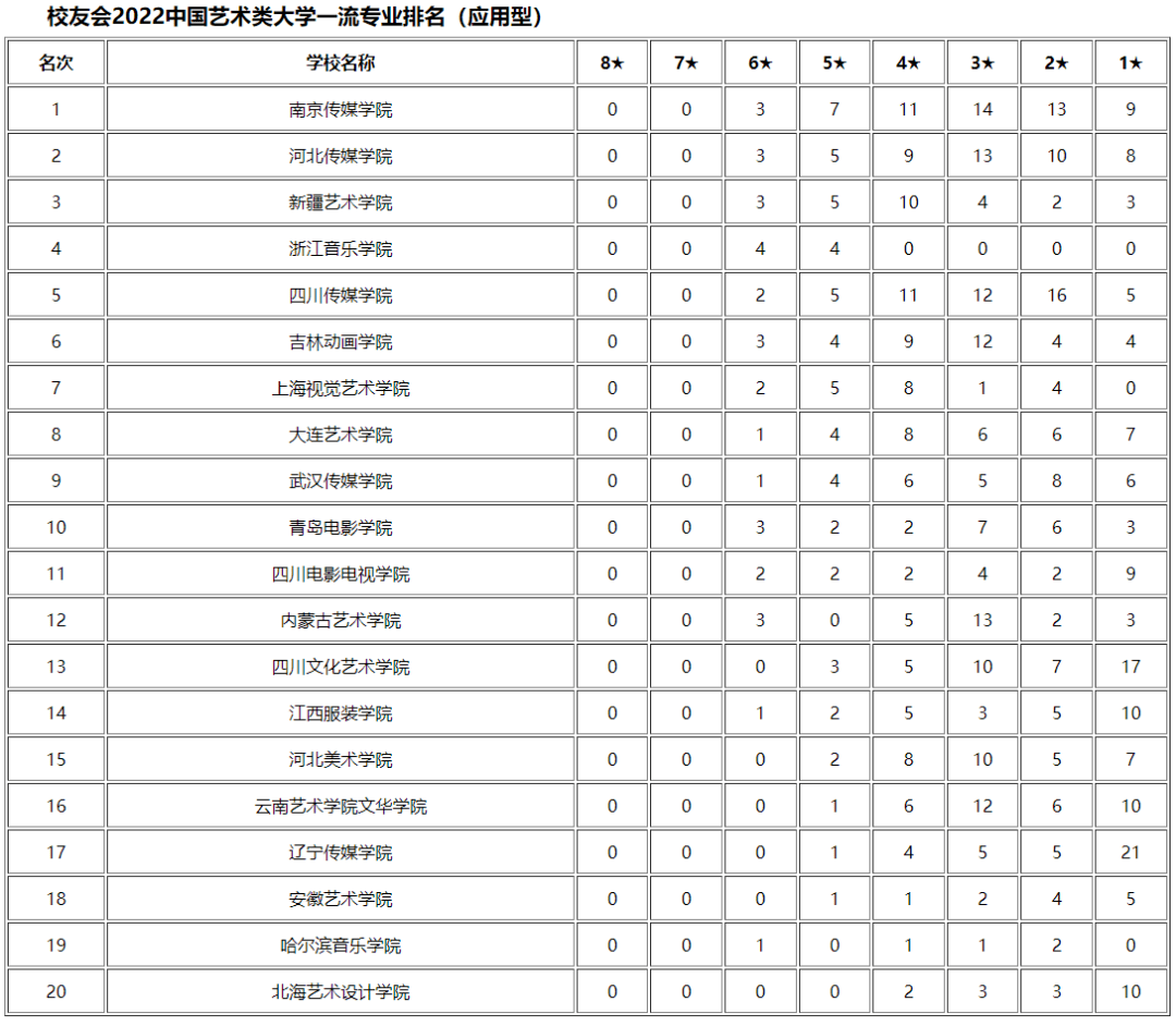 美术类院校综合排名_美术类院校排名_美术类高校排名