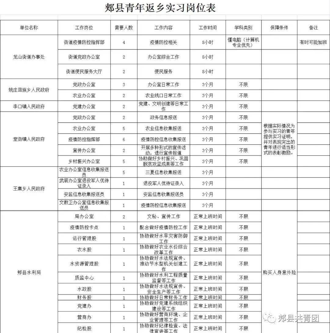 返家鄉郟縣籍大學生返家鄉暑假社會實踐開始報名啦