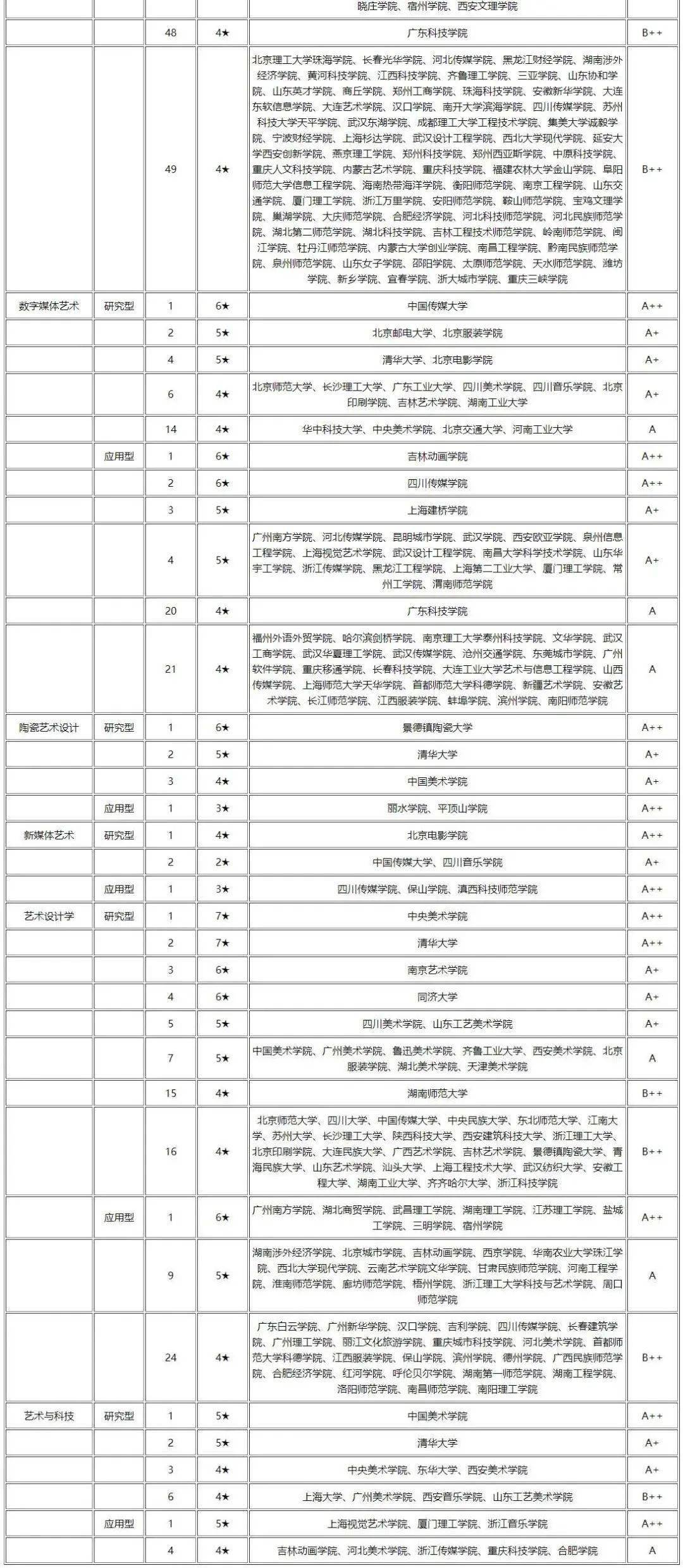 美术类高校排名_美术类院校综合排名_美术类院校排名