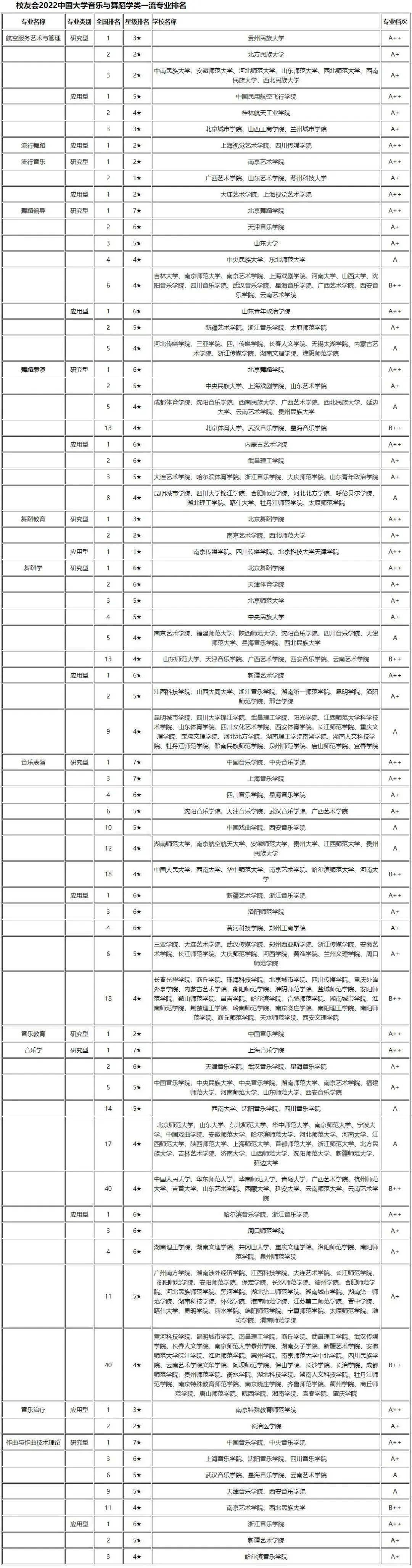 美术类院校综合排名_美术类高校排名_美术类院校排名