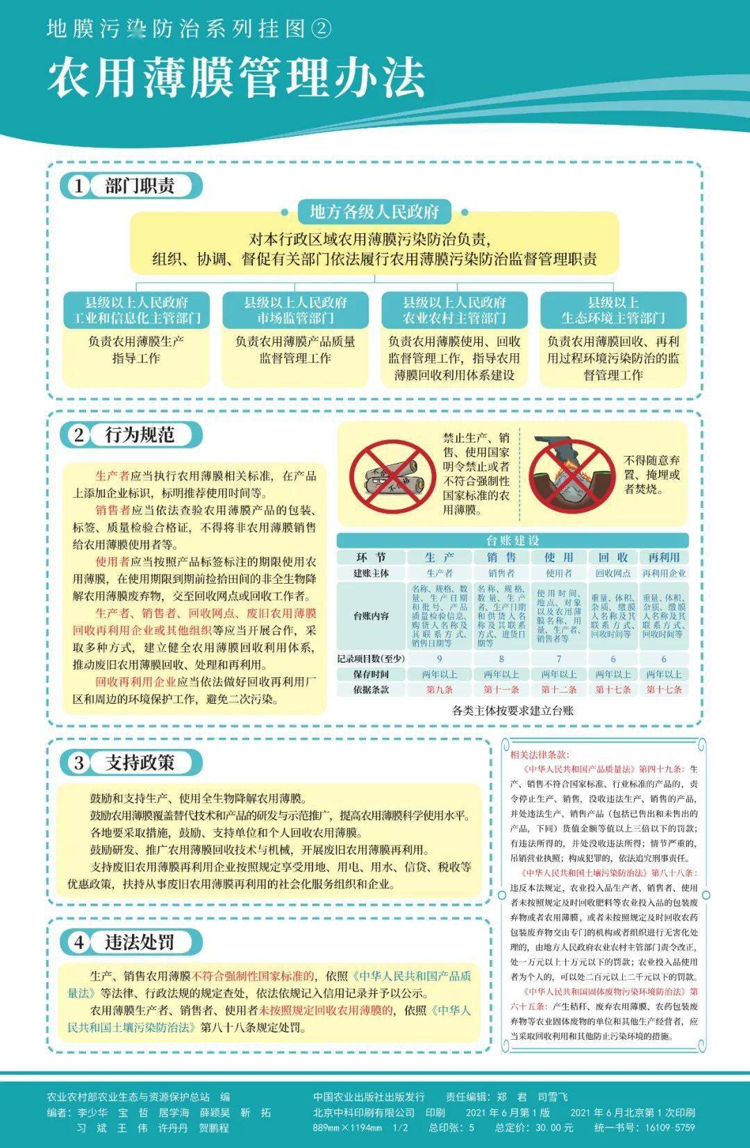 地膜危害图片