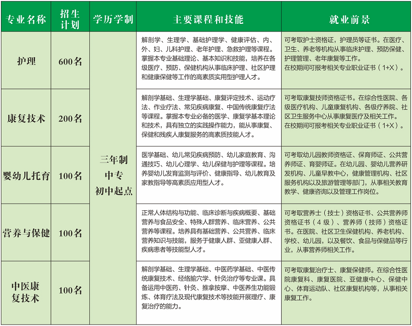 河南卫生干部学院图片