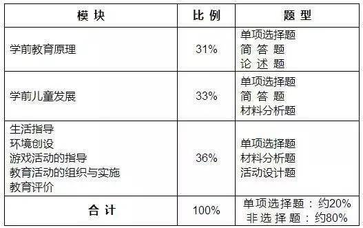 其中初中分为语文,数学,英语,物理,化学,生物,思想品德,历史,地理