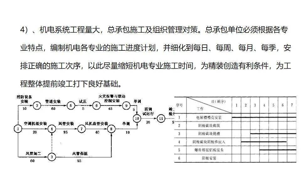房建施工准备及施工流程全过程管理118页ppt可下载