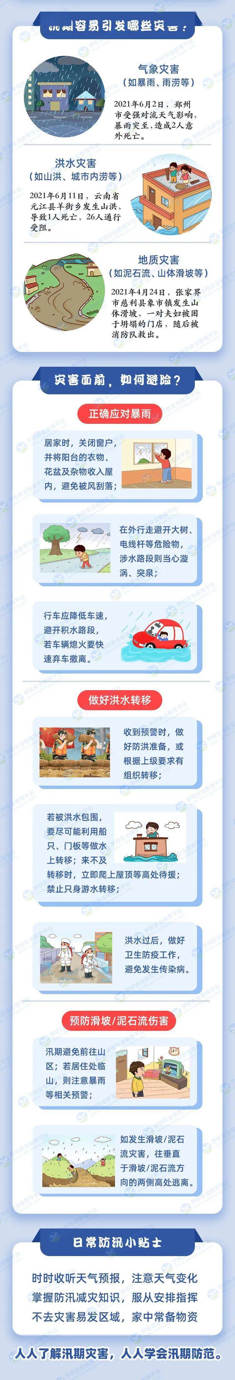 在積水中行走不要在有積水的道路上行走,注意路邊防汛安全警示標誌,不