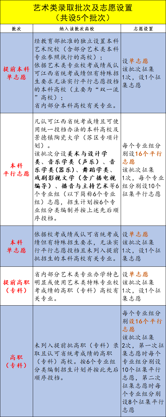 投檔線能被錄取嗎_沒過投檔線能被錄取嗎_進了投檔分數線一定可以錄到嗎