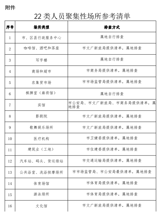 贛通碼場所碼來了進這22類場所需出示申領看這裡