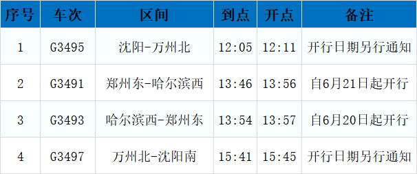 2022年丰台铁路调图图片