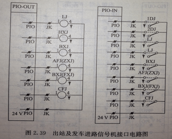 进站信号机电路图简图图片