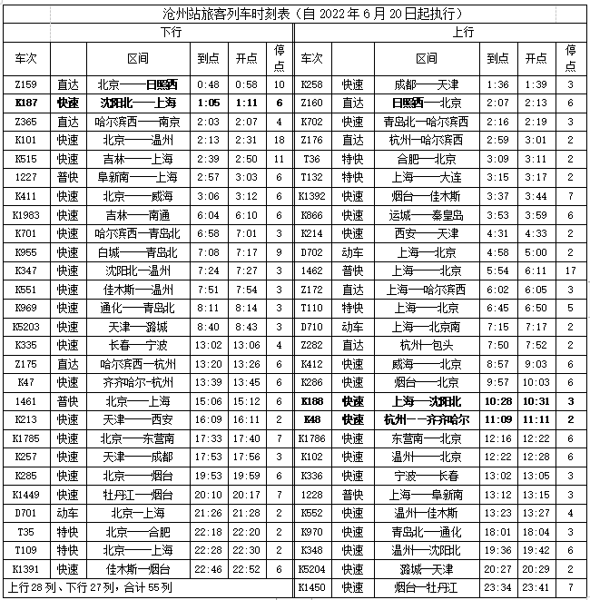 时刻表途径图片