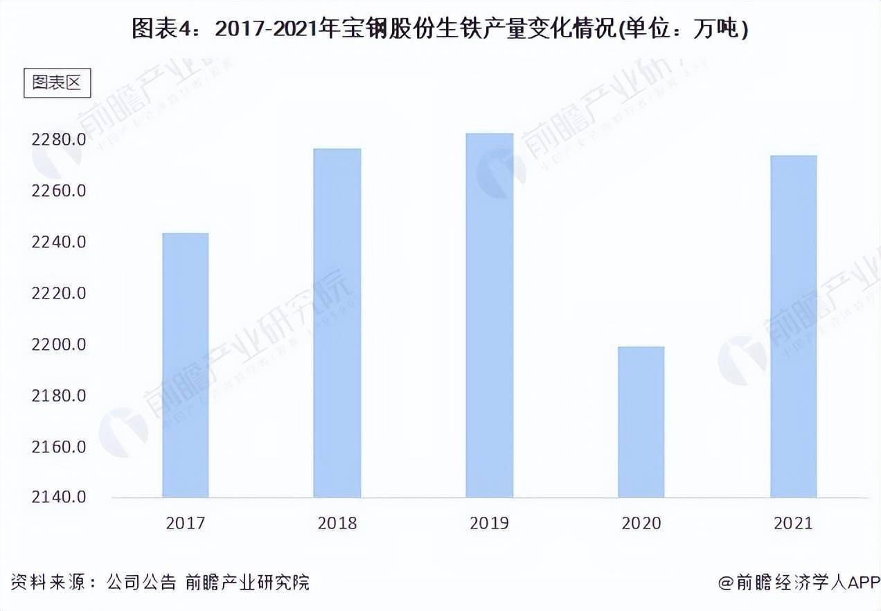 乾貨2022年中國鋼鐵行業龍頭企業分析寶鋼股份