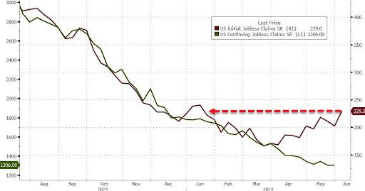 美国最紧张的就业市场开始降温：失业率见底了么？_工资_员工_增速