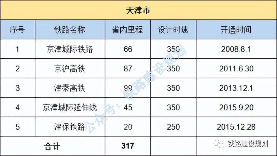 中国铁路总里程图片