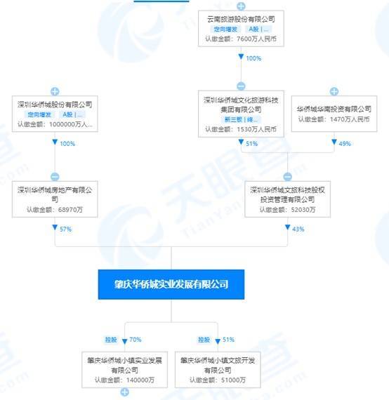 财说 | 依赖关联交易、净利持续亏损，云南旅游把自己搞丢了