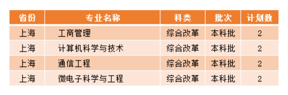 北京科技复试分数线_2023北京科技大学考研分数线_考研北京科技大学多少分录取