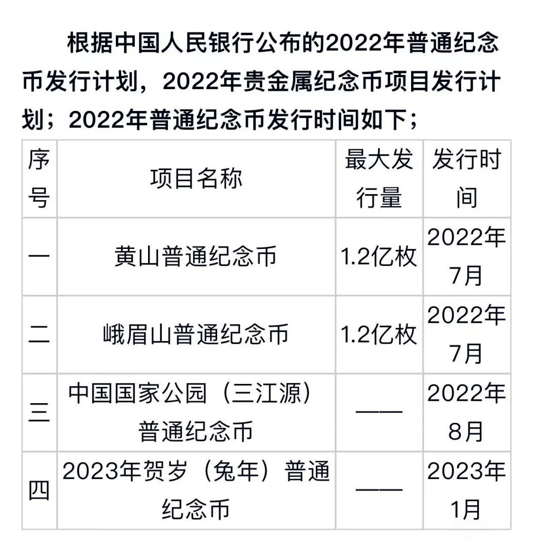 2022年普通纪念币发行时间流出新版冬奥钞暴涨138元