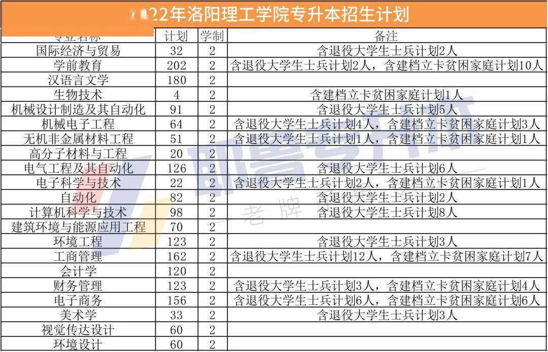 金融学院(公办)21安阳师范学院(公办)22郑州轻工业大学(公办)23河南