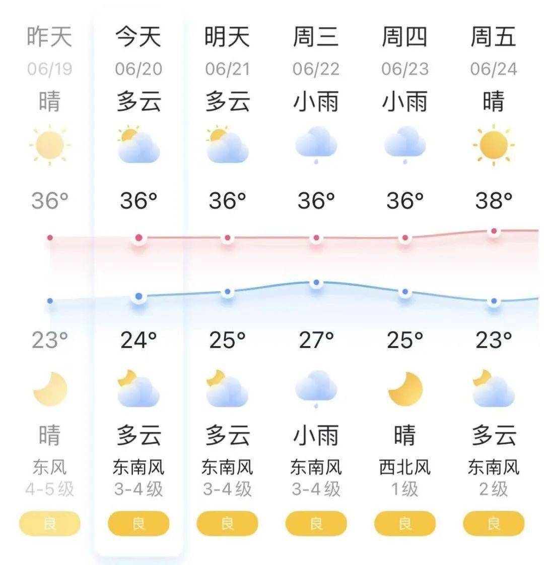 啥时候下雨汝阳高温天气将持续至