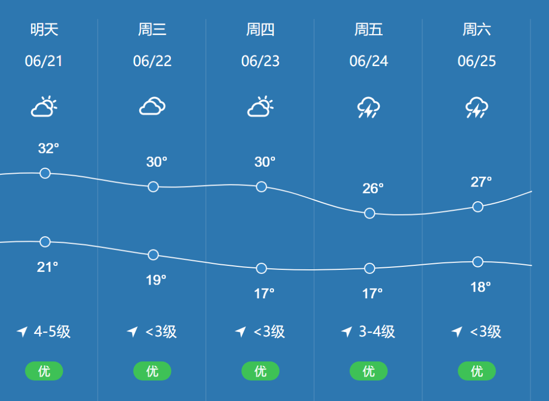 哈尔滨月降水量统计图图片