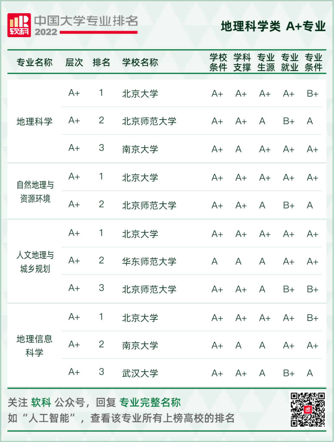 重磅發佈:2022軟科中國大學專業排名_核工程_科學_高校