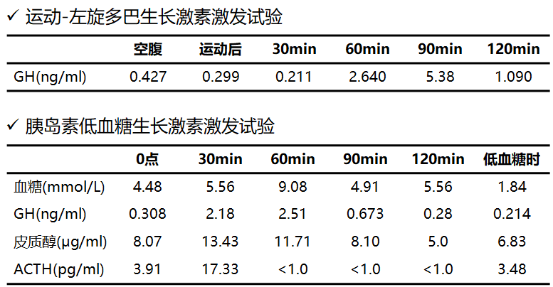 生长激素激发试验患者社会表型女性,因身材矮小,逾青春期而无第二性