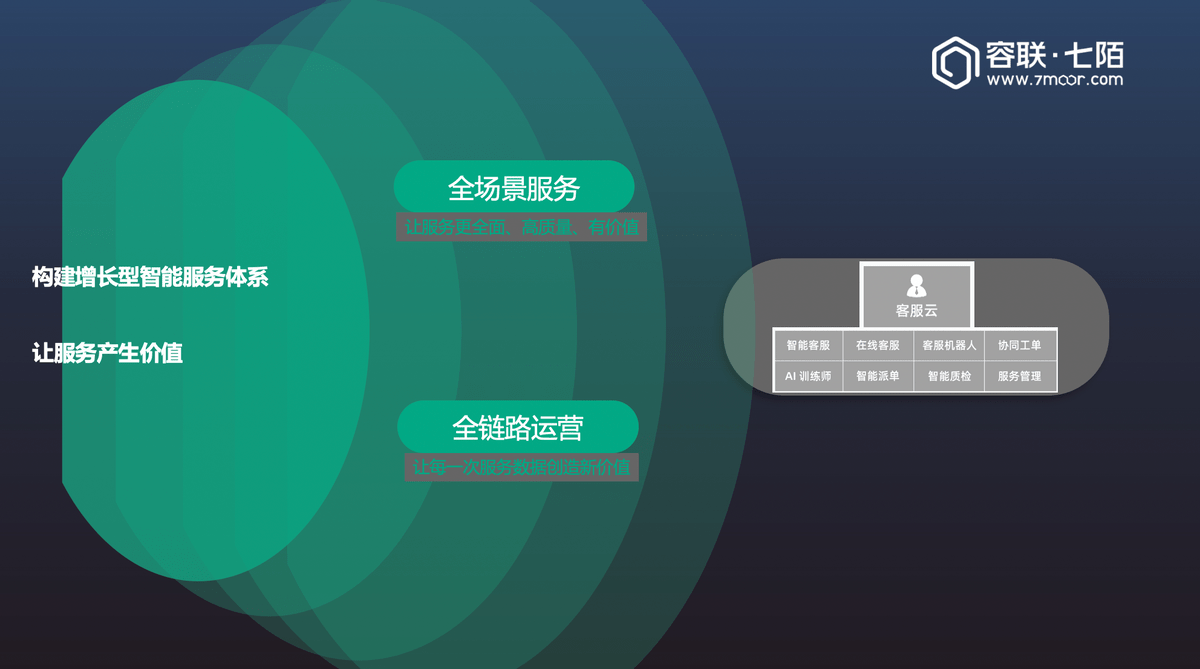 北京容联七陌科技有限公司(北京容联七陌科技有限公司官网)