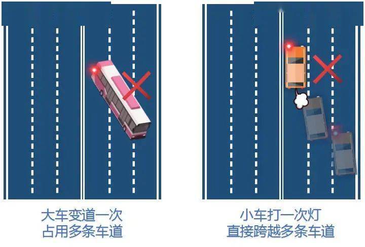 交警提醒 | 随意变道太危险 任性害人又害己!_搜狐汽车_搜狐网