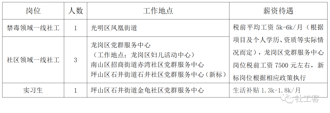 最高年薪18万 全国15家社工机构联合招聘最新发布 6月03期 服务 深圳市 社会