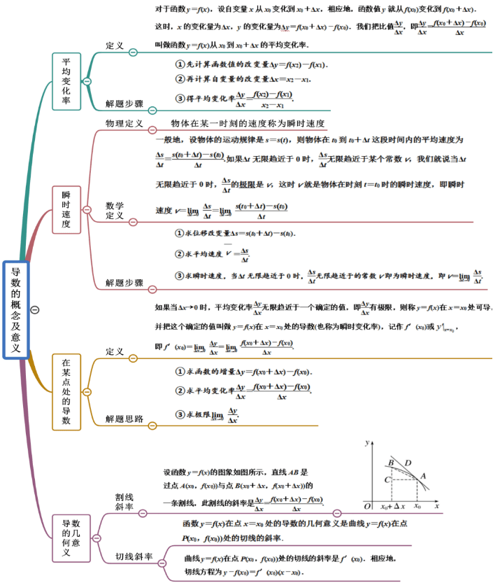 高中數學函數,數列,不等式,幾何求【最值問題】通解法分享!