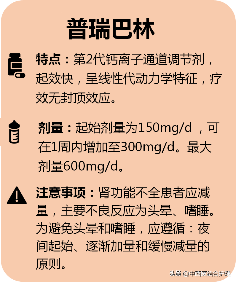 生长,可能对缓解神经炎症与神经痛有一定辅助作用,常用药物有甲钴胺