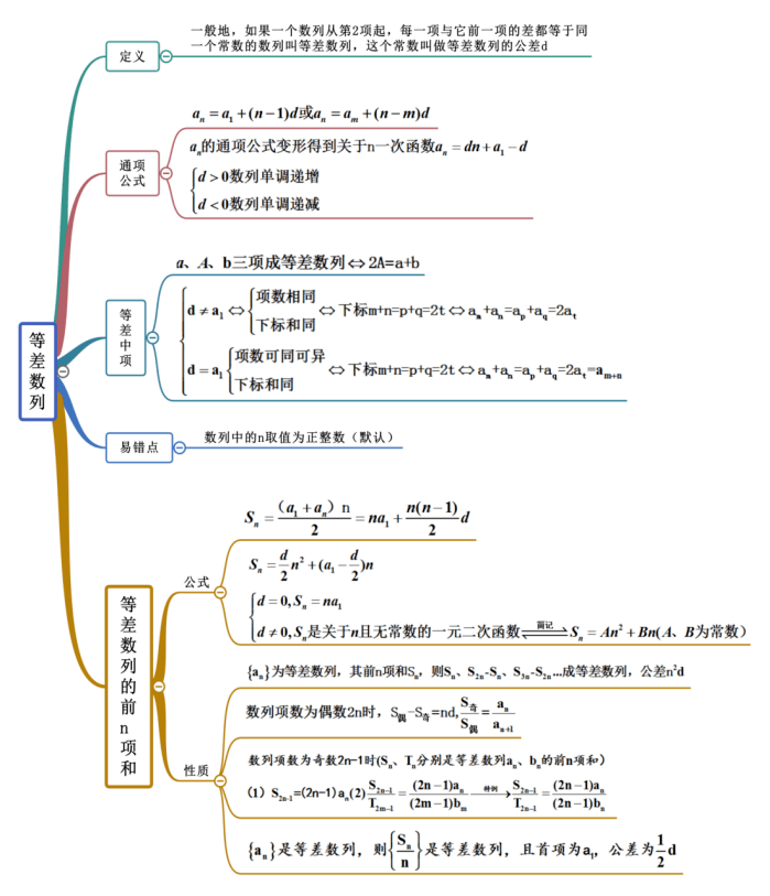 高中數學概念,技巧,解題策略思維導圖(104頁)_應用_立體幾何_方程