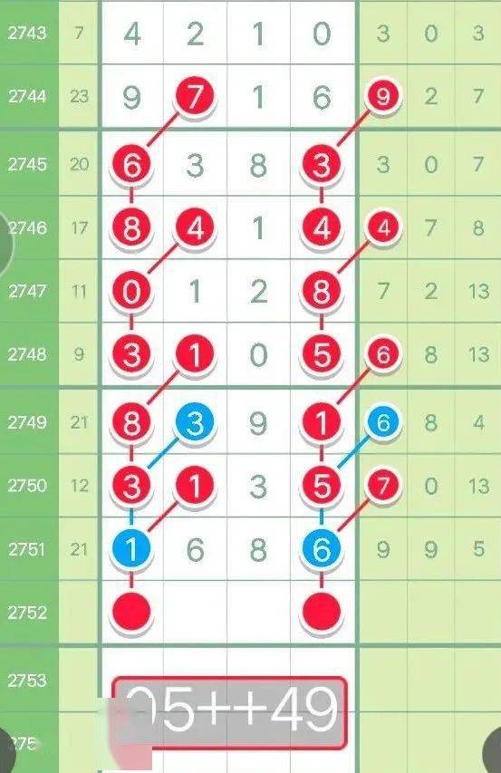 【七星彩讯】"码先生"等6位大师三字定中;"各有因缘莫羡人"范围码7连