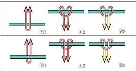 云雀结编法图片