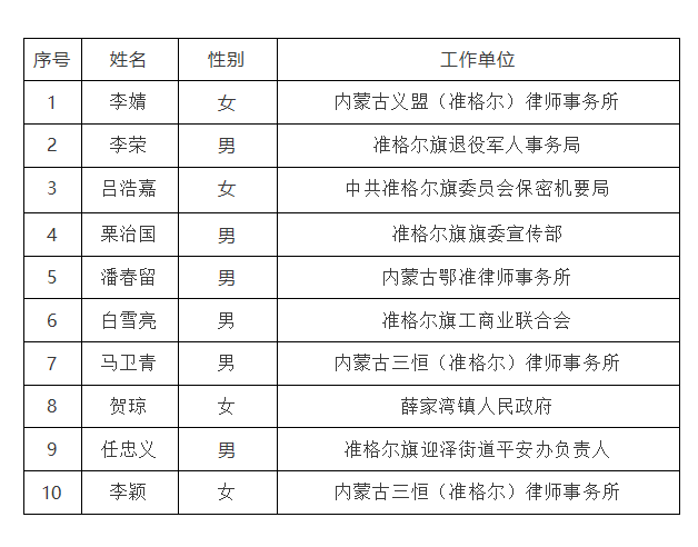 听证_准格尔旗_工作