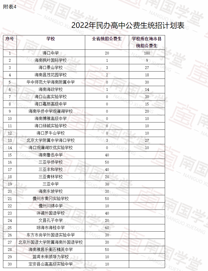今年海南高中计划招生72391人这些中学招生计划