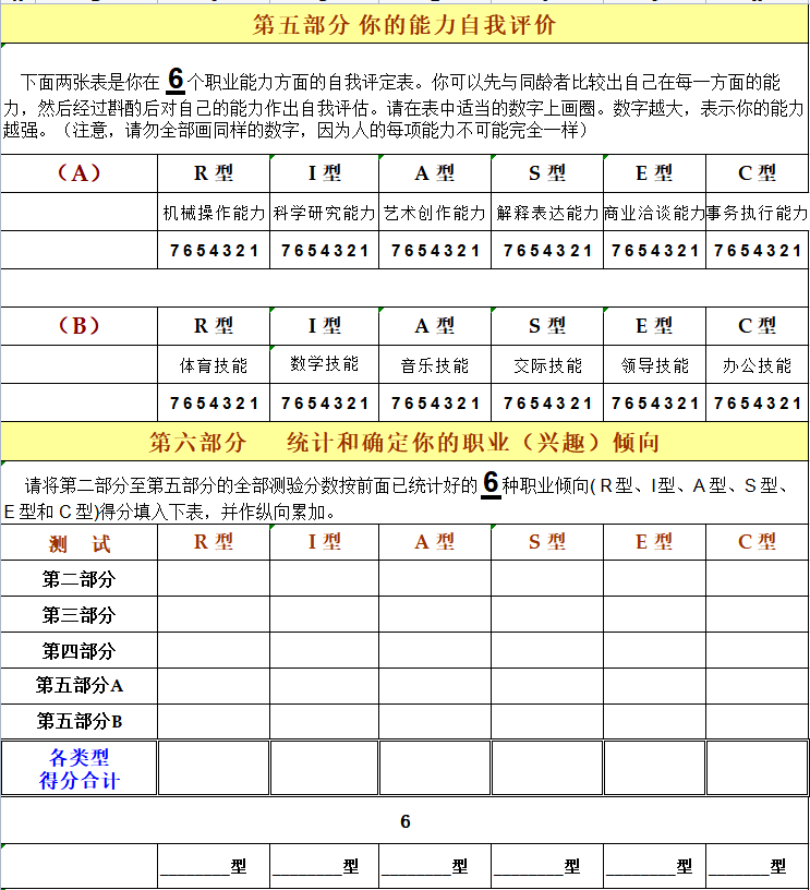 霍兰德测试结果分析图片