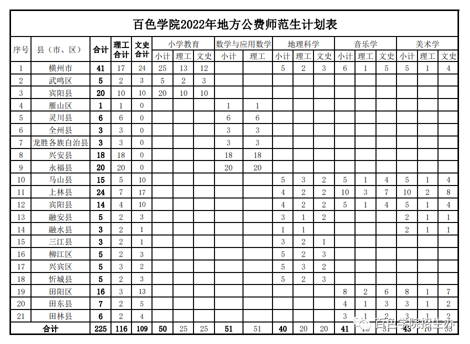 广西百色师范学校图片